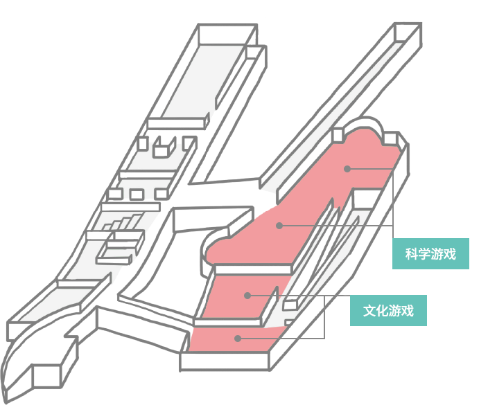 과학놀이, 문화놀이