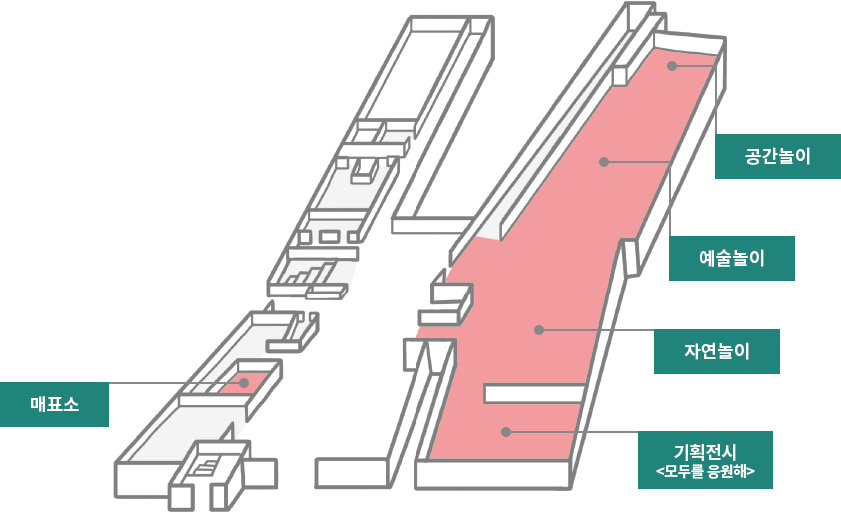 매표소, 공간놀이, 예술놀이, 자연놀이, 기획전시