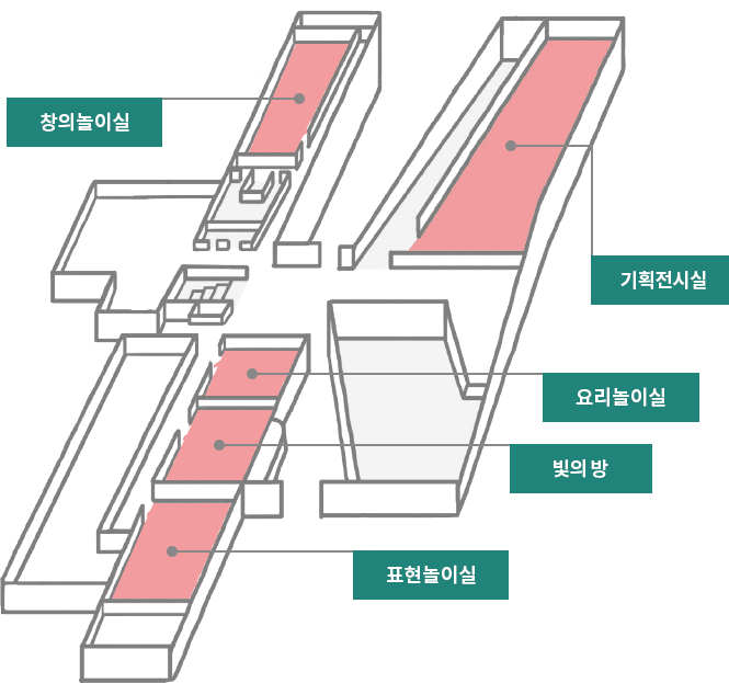 창의놀이실, 감성놀이, 요리놀이실, 영유아놀이실, 표현놀이실